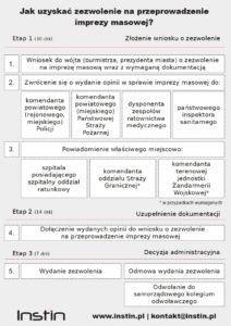 Zezwolenie na przeprowadzenie imprezy masowej